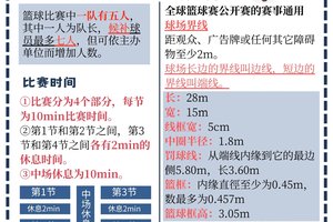 业余篮球爱好者如何提升到合格水平:全面指南与实用建议